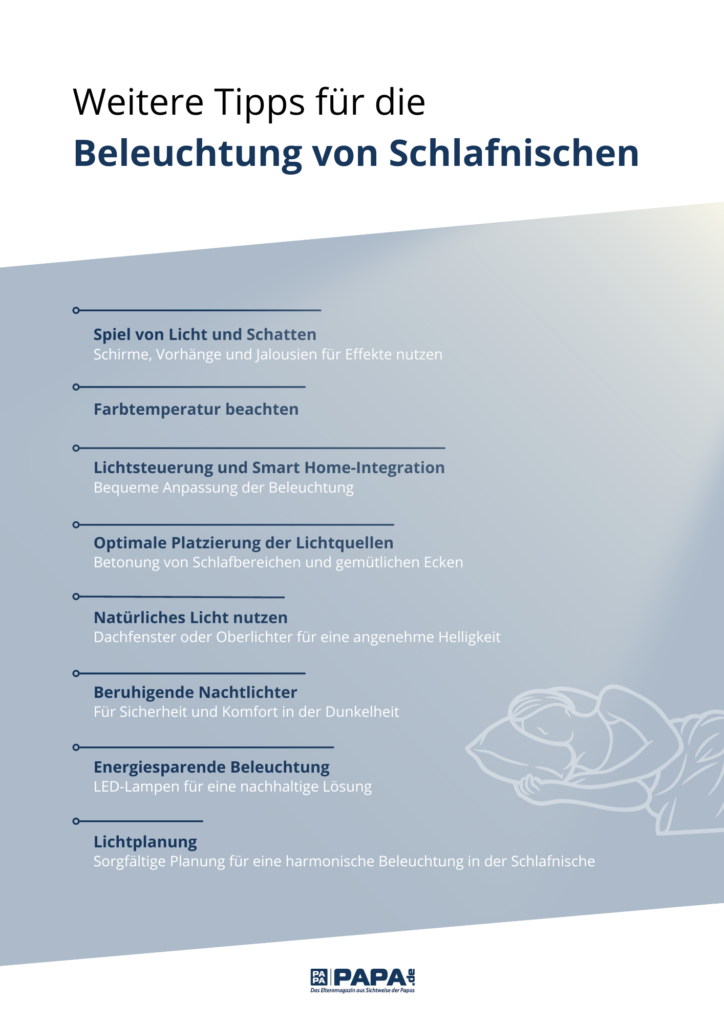 Infografik für Schlafnischen