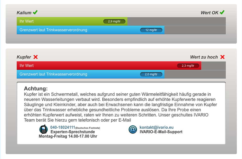 Unser Wassertest 